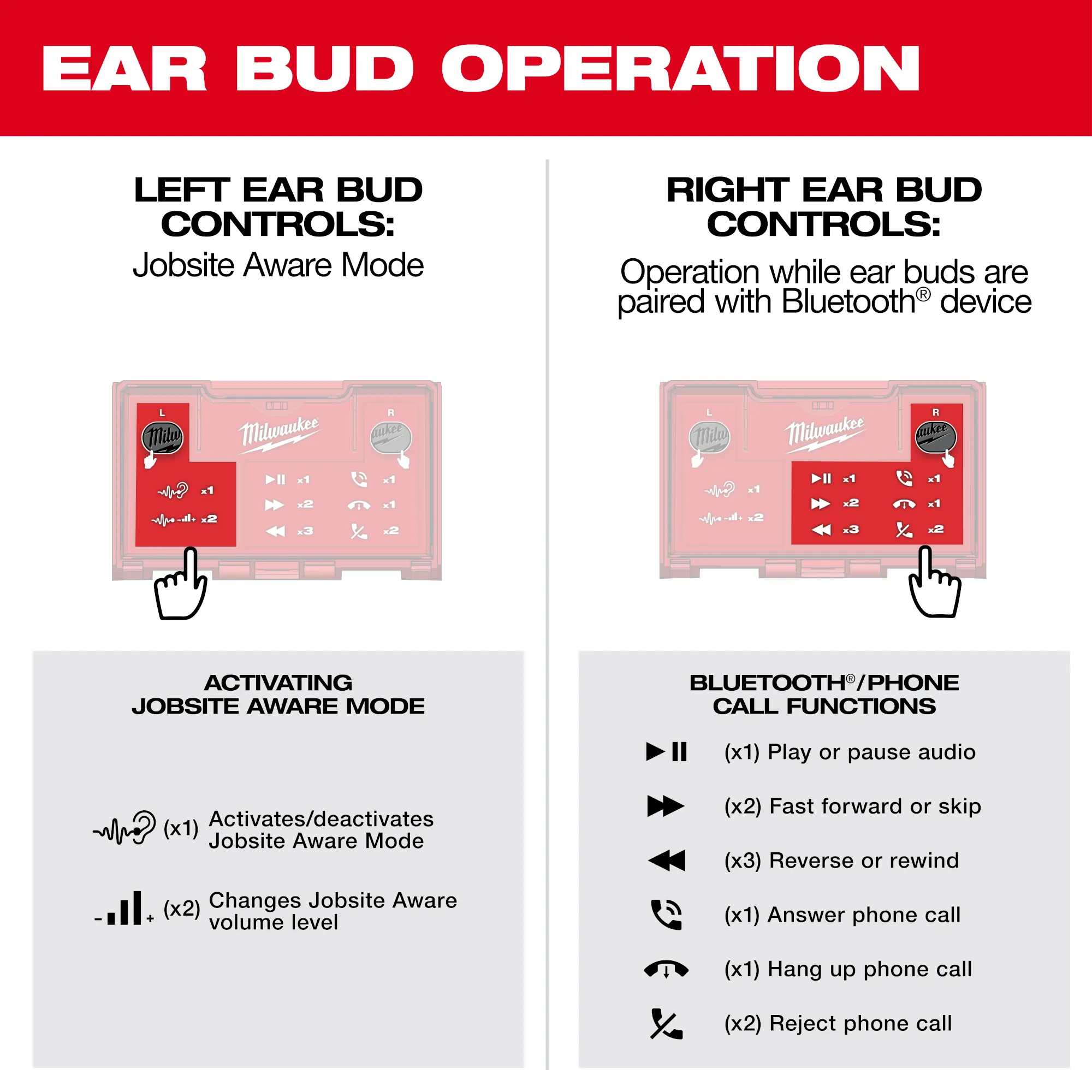 Milwaukee REDLITHIUM USB Bluetooth Jobsite Ear Buds from GME Supply